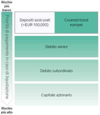 table-ldecvbf_ita_20180831